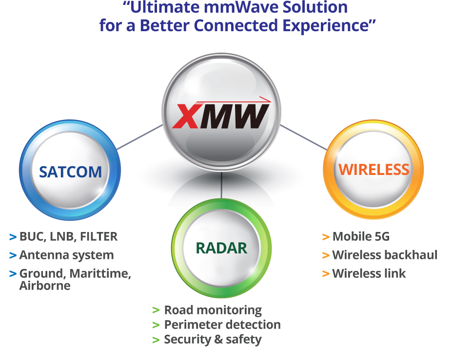 values = Harmony, Entrepreneurship, Innovation