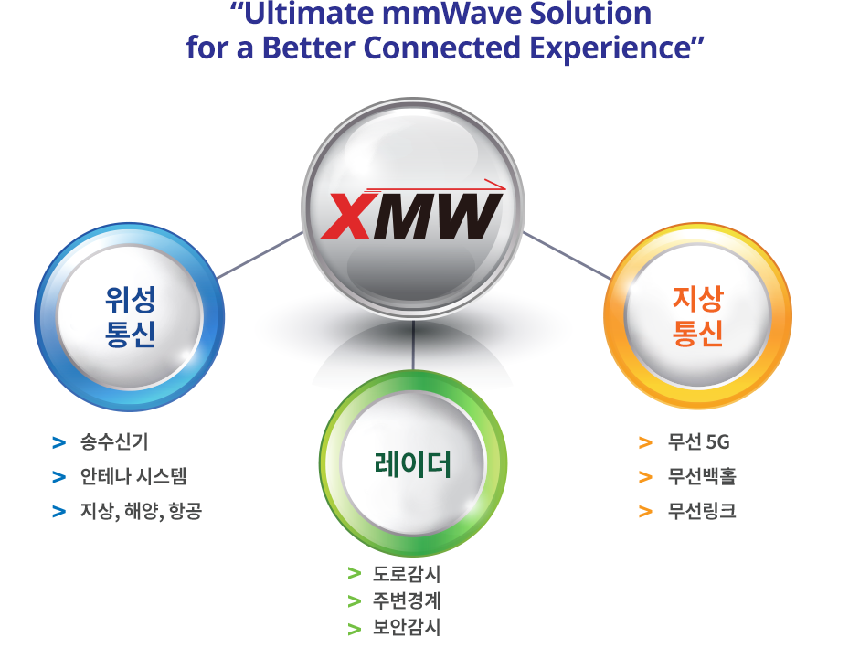 values = Harmony, Entrepreneurship, Innovation