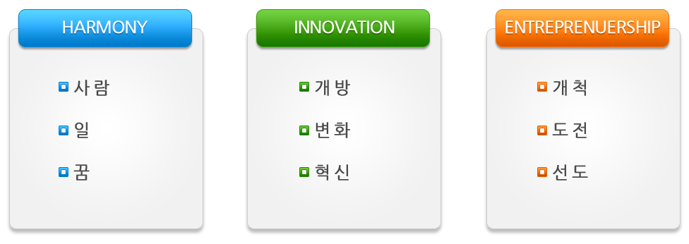 values = Harmony, Entrepreneurship, Innovation
